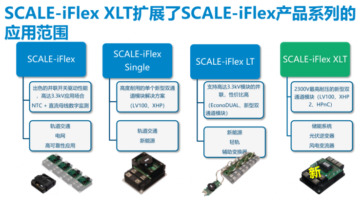 SCALE-iFlex家族再添一員，PI全新門(mén)極驅(qū)動(dòng)器可使變換器功率提高30%