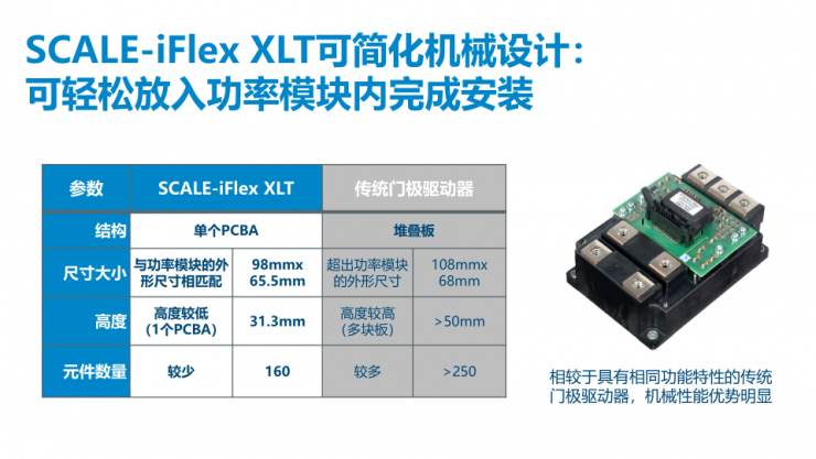 SCALE-iFlex家族再添一員，PI全新門(mén)極驅(qū)動(dòng)器可使變換器功率提高30%