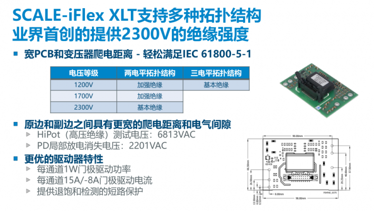 SCALE-iFlex家族再添一員，PI全新門(mén)極驅(qū)動(dòng)器可使變換器功率提高30%