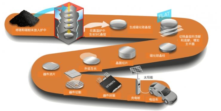 碳化硅半導體--電動汽車和光伏逆變器的下一項關(guān)鍵技術(shù)