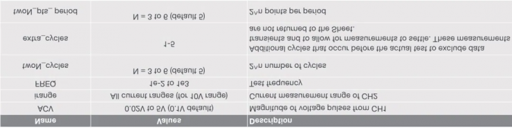 半導體參數(shù)分析儀的FFT分析