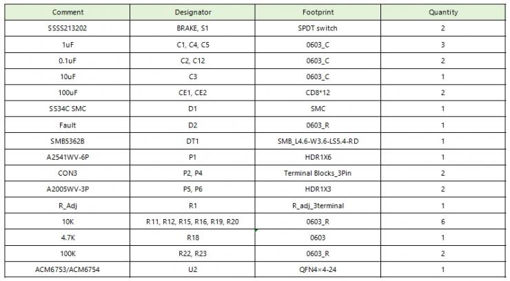 ACM6754 24V/4.8A三相無感無刷直流BLDC電機(jī)驅(qū)動(dòng)芯片方案