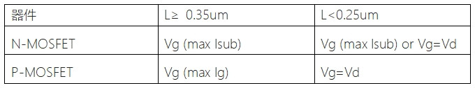 用4200A和矩陣開關(guān)搭建自動(dòng)智能的可靠性評估平臺(tái)