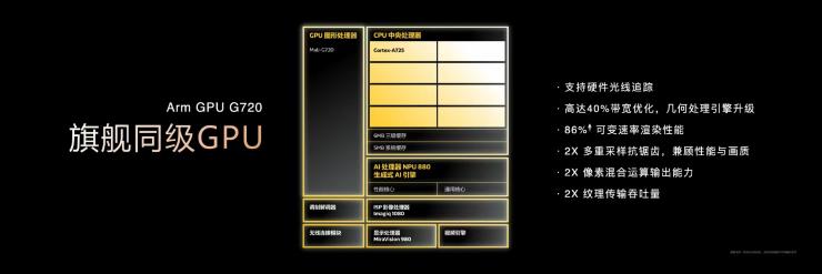 MediaTek天璣8400重磅來襲！全大核讓你爽快玩~