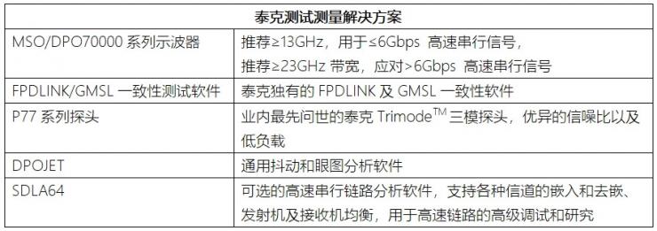 智能汽車通信的主動(dòng)脈：GMSL與FPD-LINK技術(shù)及測(cè)試要點(diǎn)