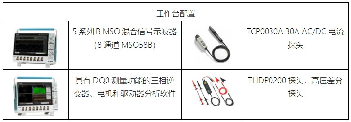 泰克助力Magway打造零排放地下配送系統(tǒng)，引領(lǐng)物流新變革