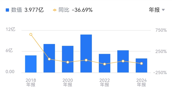AI四小龍之一！云從科技減員求生：董事長年薪降7萬