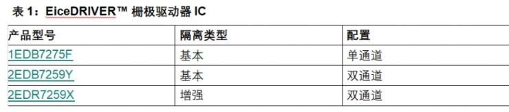氮化鎵雙向開關(guān)推動(dòng)電力電子技術(shù)變革
