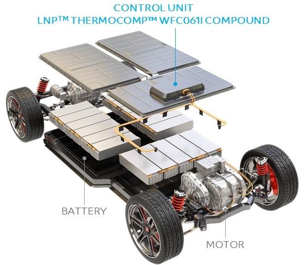 SABIC推出LNP? THERMOCOMP?非鹵化阻燃改性料，提升電動汽車控制單元的安全性能