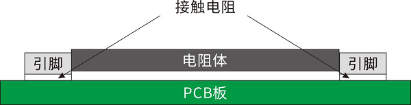 開步睿思RESI打造高質(zhì)量采樣電阻與分流器，助推行業(yè)新升級