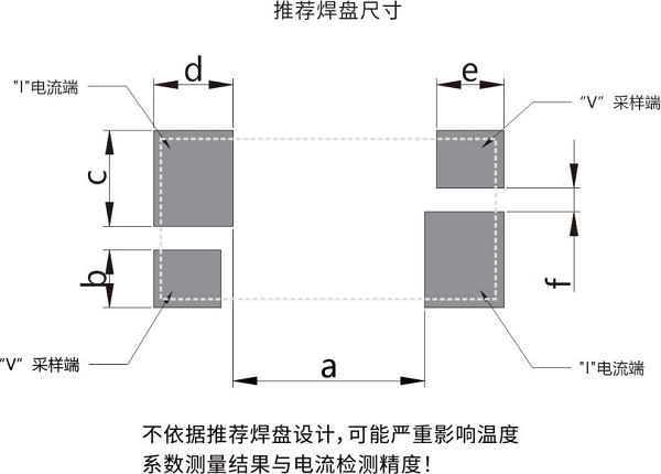 開步睿思RESI打造高質(zhì)量采樣電阻與分流器，助推行業(yè)新升級