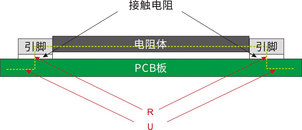 開步睿思RESI打造高質(zhì)量采樣電阻與分流器，助推行業(yè)新升級