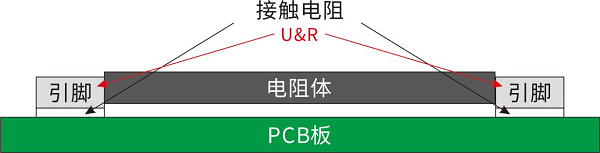 開步睿思RESI打造高質(zhì)量采樣電阻與分流器，助推行業(yè)新升級