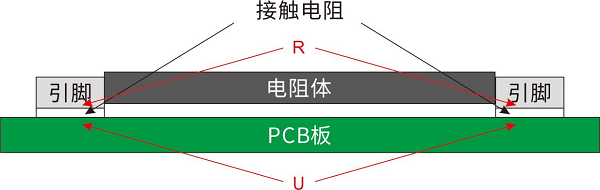 開步睿思RESI打造高質(zhì)量采樣電阻與分流器，助推行業(yè)新升級