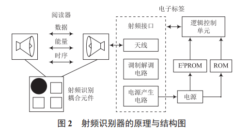 基于物聯(lián)網(wǎng)技術(shù)的聯(lián)合收割機調(diào)度優(yōu)化系統(tǒng)研究