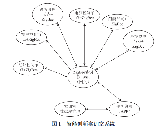 物聯(lián)網(wǎng)背景下的《無(wú)線(xiàn)網(wǎng)絡(luò)技術(shù)》課程改革