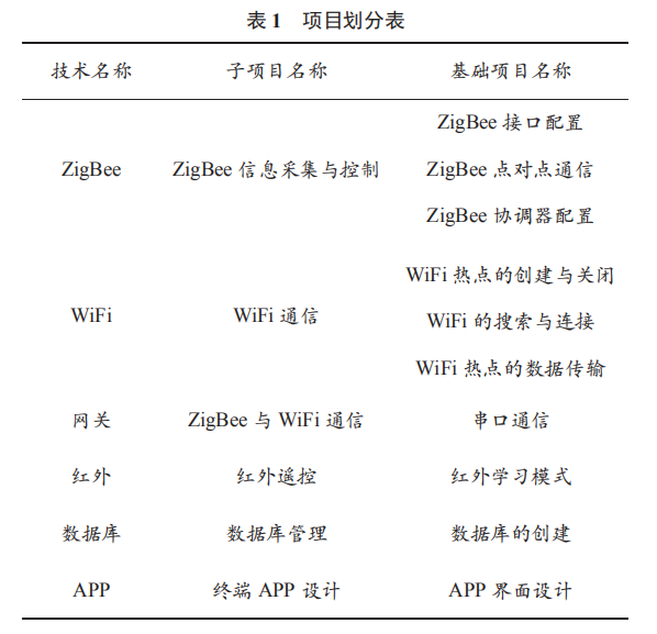 物聯(lián)網(wǎng)背景下的《無(wú)線(xiàn)網(wǎng)絡(luò)技術(shù)》課程改革