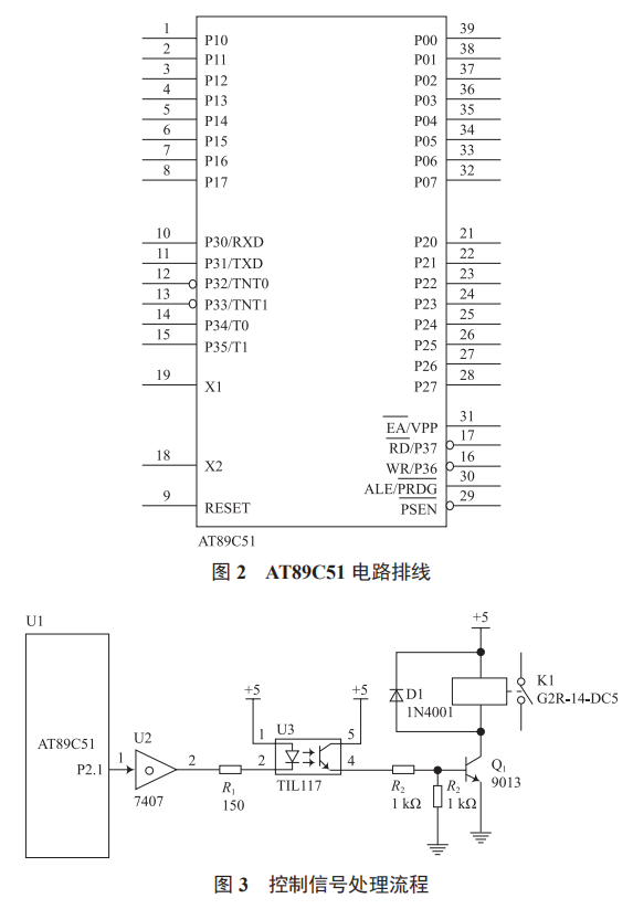 基于 GSM 的遠(yuǎn)程控制開關(guān)設(shè)計(jì)
