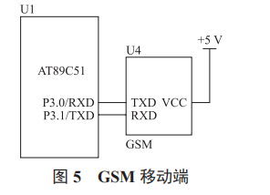 基于 GSM 的遠(yuǎn)程控制開關(guān)設(shè)計(jì)