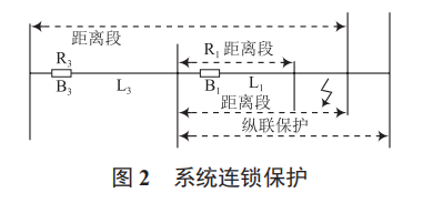 繼電保護的風(fēng)險評估