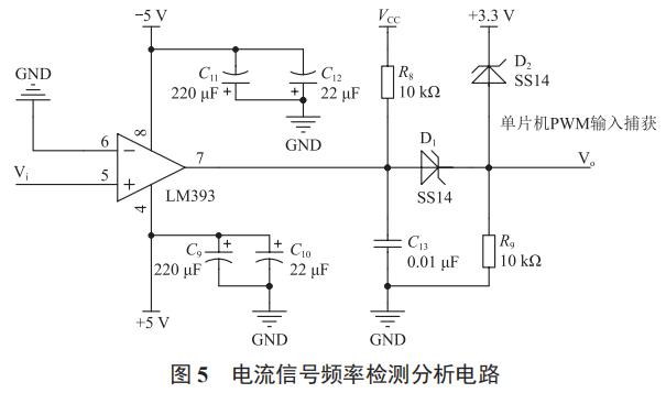 基于單片機的電流信號檢測系統(tǒng)設(shè)計
