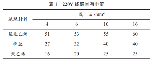 基于 ZigBee 技術(shù)的配電柜火災(zāi)監(jiān)控系統(tǒng)設(shè)計