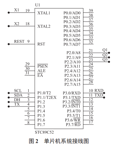 基于單片機(jī)和 WiFi 的智能室內(nèi)環(huán)境監(jiān)控系統(tǒng)設(shè)計