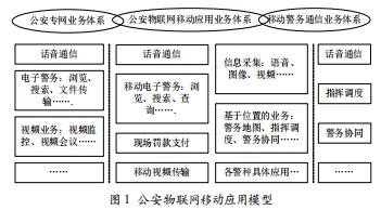 公安物聯(lián)網移動應用初步研究