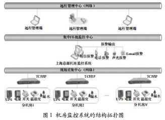 機房環(huán)境聯(lián)網(wǎng)監(jiān)控系統(tǒng)的開發(fā)與應(yīng)用