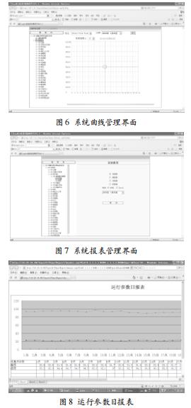 機房環(huán)境聯(lián)網(wǎng)監(jiān)控系統(tǒng)的開發(fā)與應(yīng)用