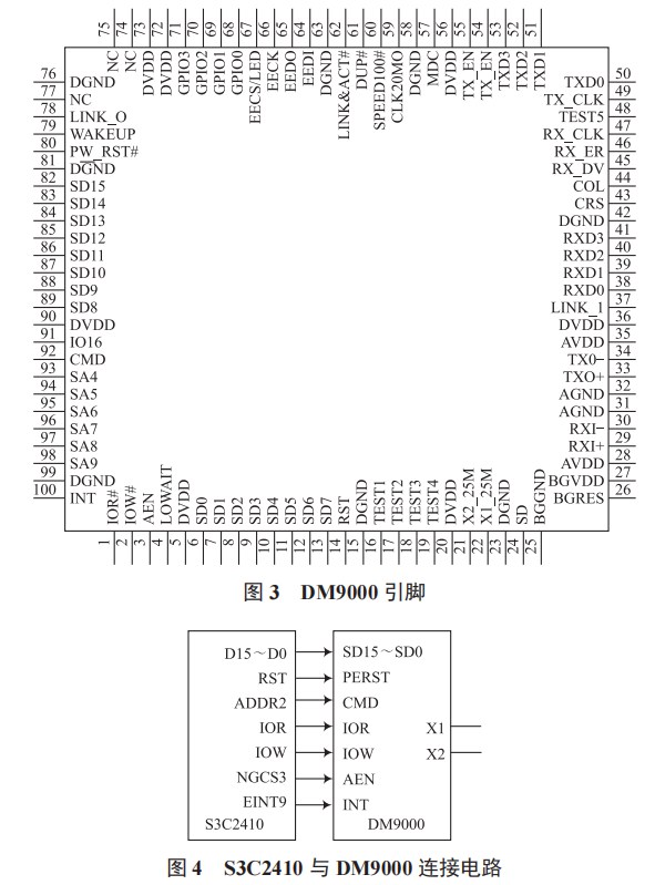 室內環(huán)境監(jiān)控報警系統(tǒng)設計