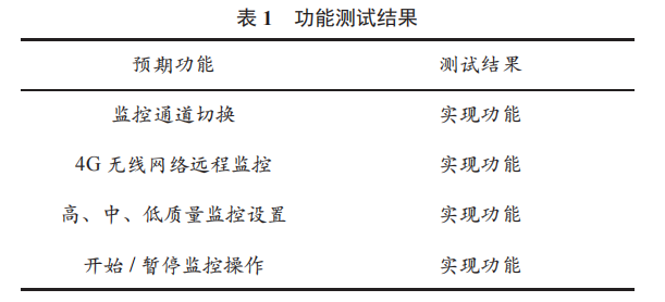 室內環(huán)境監(jiān)控報警系統(tǒng)設計