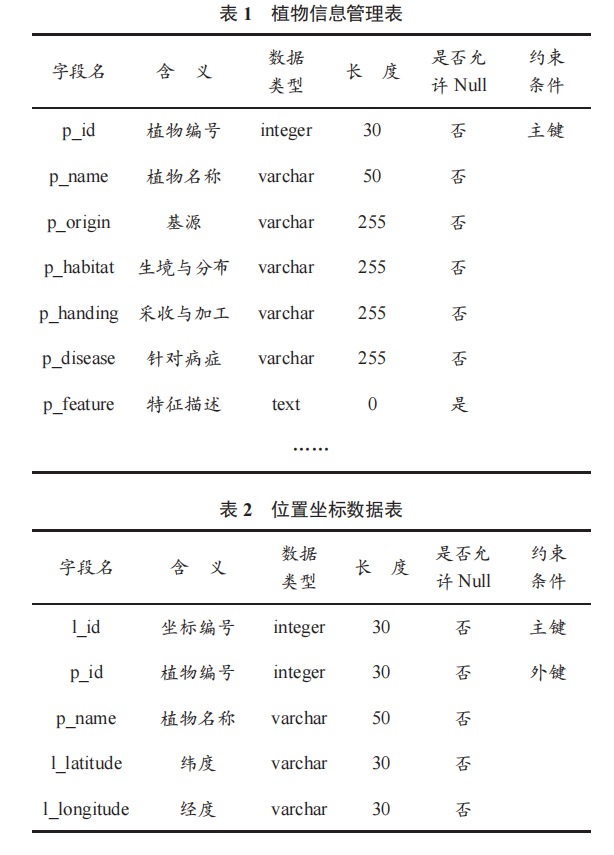 植物辨識(shí)交互系統(tǒng)的設(shè)計(jì)及實(shí)現(xiàn)