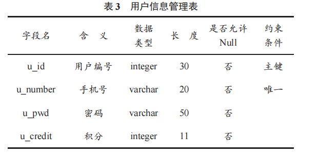 植物辨識(shí)交互系統(tǒng)的設(shè)計(jì)及實(shí)現(xiàn)