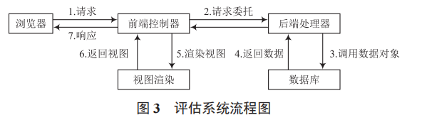 基于多模式交通可達(dá)性的影院位置評(píng)估軟件系統(tǒng)開發(fā)——以西安市為例