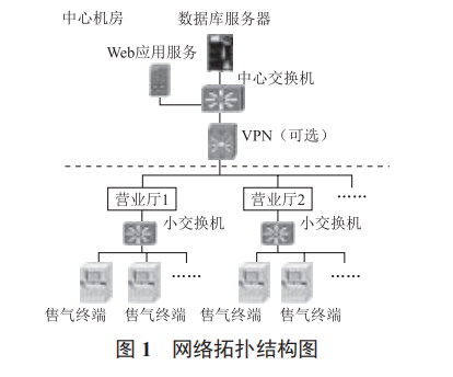 智慧燃?xì)馕锫?lián)網(wǎng)燃?xì)獗砣Υ鏅C(jī)的實(shí)現(xiàn)