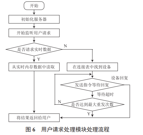 基于物聯(lián)網(wǎng)的液態(tài)飼喂遠(yuǎn)程監(jiān)控系統(tǒng)