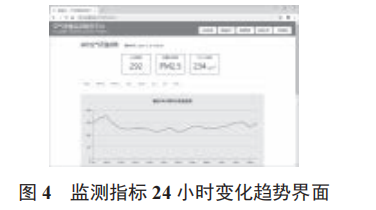 基于物聯(lián)網(wǎng)和 WebGIS 的空氣質(zhì)量監(jiān)測平臺設(shè)計與實現(xiàn)