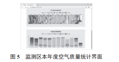 基于物聯(lián)網(wǎng)和 WebGIS 的空氣質(zhì)量監(jiān)測平臺設(shè)計與實現(xiàn)