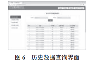 基于物聯(lián)網(wǎng)和 WebGIS 的空氣質(zhì)量監(jiān)測平臺設(shè)計與實現(xiàn)