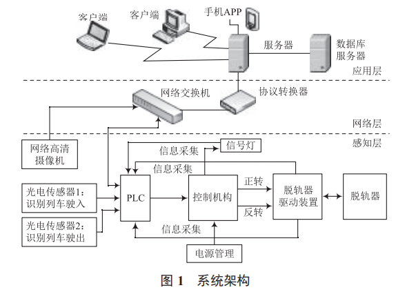 基于物聯(lián)網(wǎng)的電動防護(hù)信號裝置及智能監(jiān)控系統(tǒng)