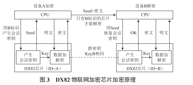 基于低功耗廣域網(wǎng)無線通訊技術(shù)的配電網(wǎng)監(jiān)測通信終端的設(shè)計(jì)與實(shí)現(xiàn)