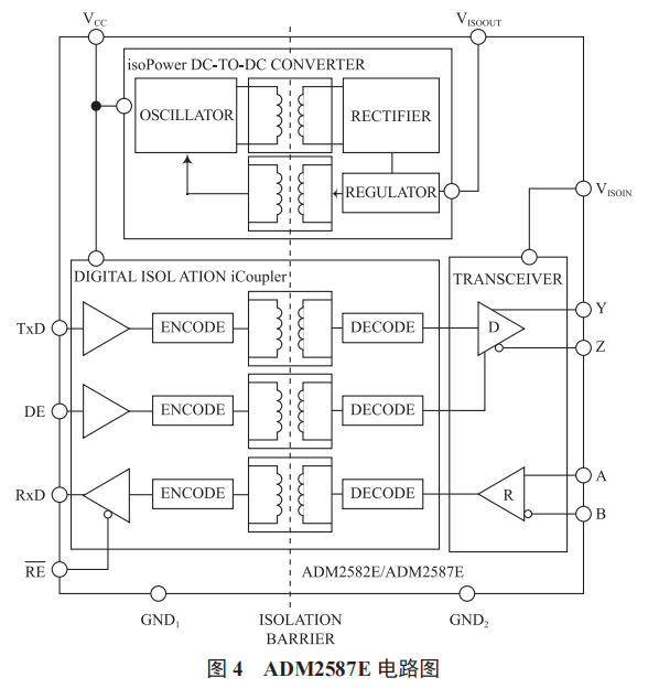 基于低功耗廣域網(wǎng)無線通訊技術(shù)的配電網(wǎng)監(jiān)測通信終端的設(shè)計(jì)與實(shí)現(xiàn)