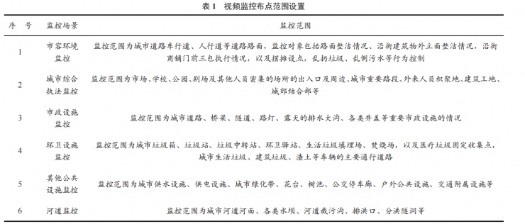 視頻智能分析系統(tǒng)在城市管理領(lǐng)域的應(yīng)用