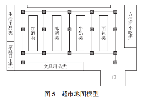 基于機(jī)器視覺室內(nèi)定位的智能購物車設(shè)計