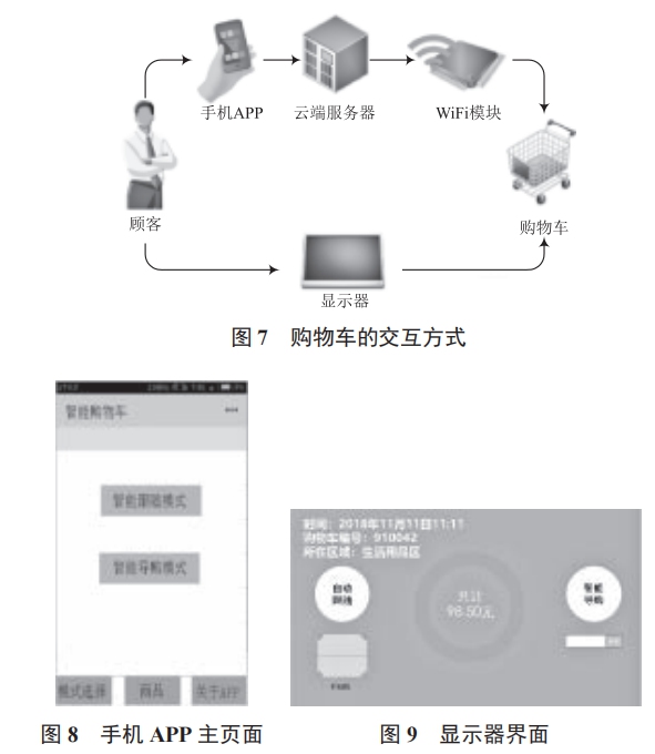 基于機(jī)器視覺室內(nèi)定位的智能購物車設(shè)計