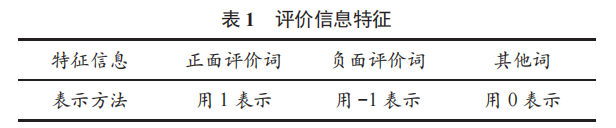 基于樸素貝葉斯的細(xì)粒度意見(jiàn)挖掘