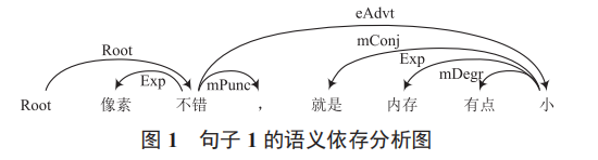 基于樸素貝葉斯的細(xì)粒度意見(jiàn)挖掘