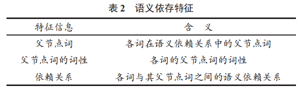 基于樸素貝葉斯的細(xì)粒度意見(jiàn)挖掘