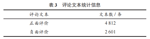 基于樸素貝葉斯的細(xì)粒度意見(jiàn)挖掘